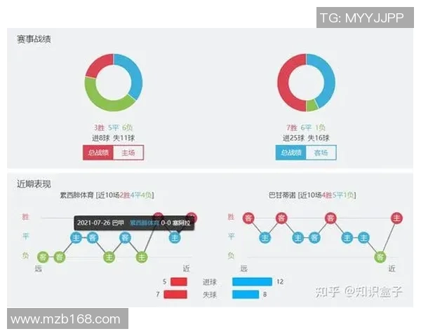 累西腓体育与博塔弗戈对决前瞻分析及赛季走势预测 累西腓体育与博塔弗戈对决前瞻分析及赛季走势预测